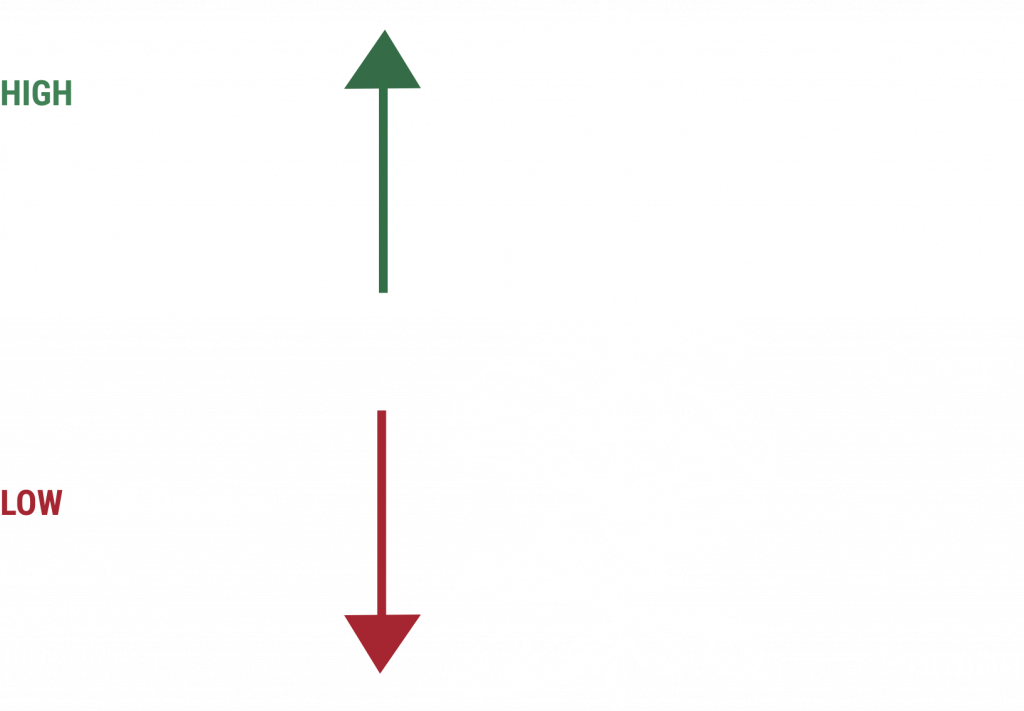 A chart depicting the stages of tobacco growth